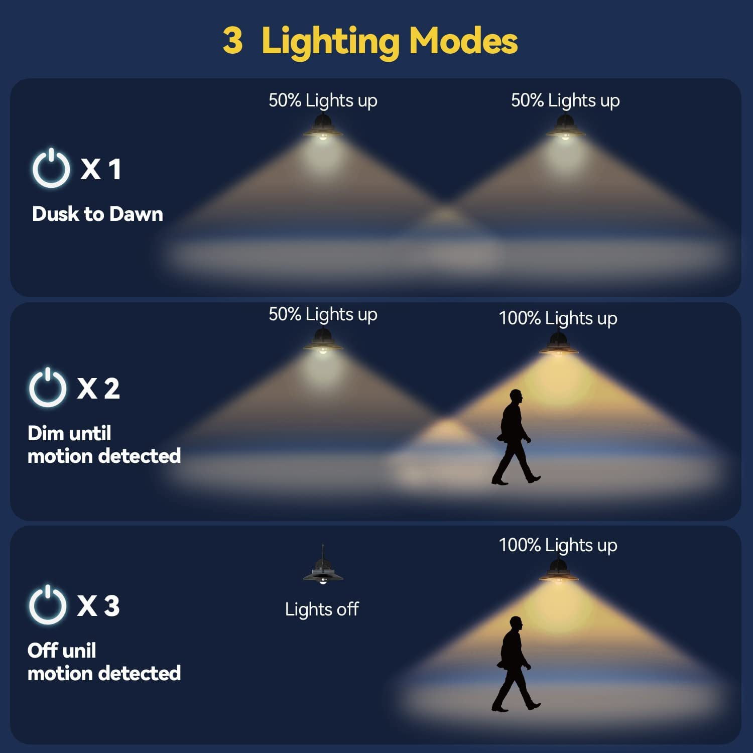 Solar Barn Light Outdoor, Farmhouse Wall Mount Vintage Light with 3 Lighting Modes & Motion Sensing, Solar Wall Light Decor for Barn, Shed, Chicken coop, Porch, Patio, 1 Pack