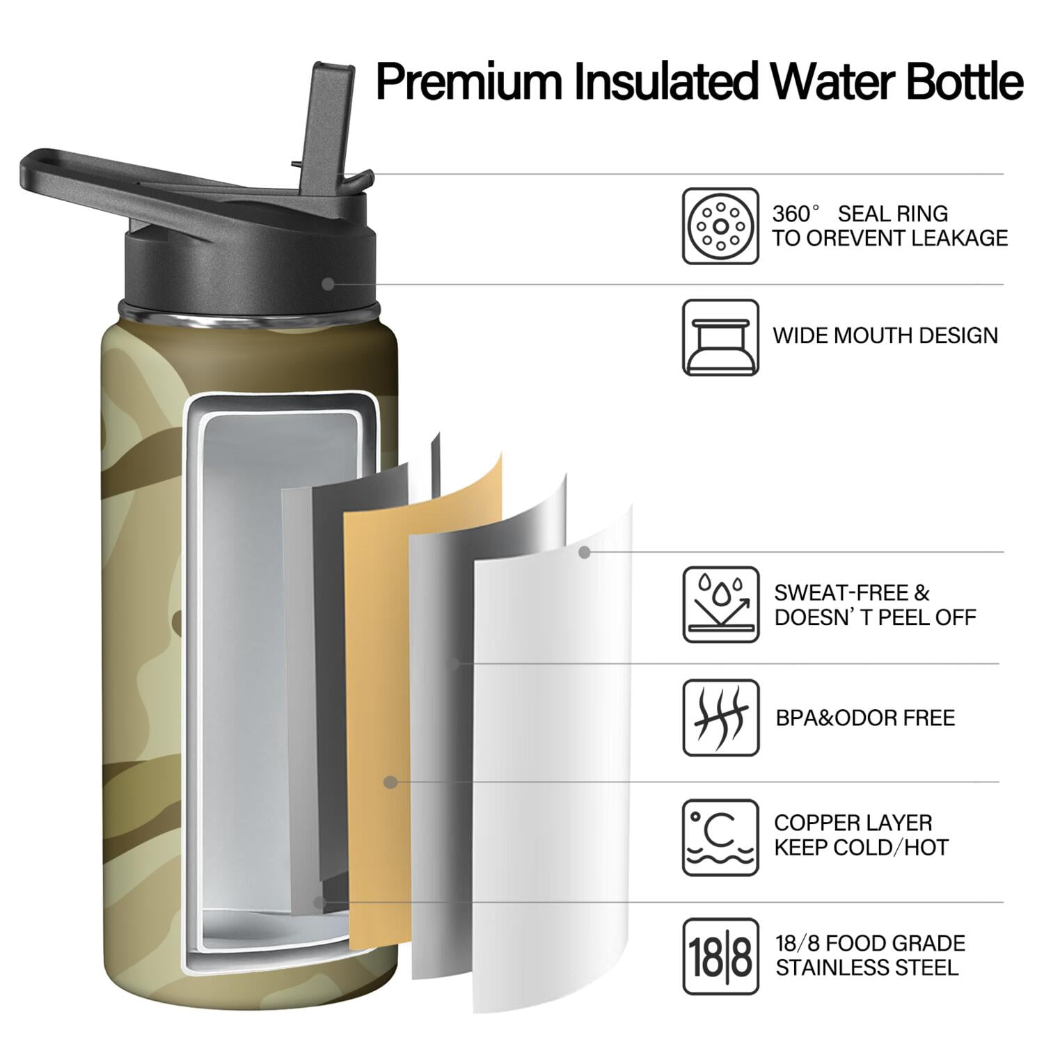 Camouflage Insulated Stainless Steel Water Bottle with Straw & Cleaning Brush – 18/32/40 Oz | Leakproof, BPA-Free, 304 Stainless Steel, Wide Mouth, Travel Mug for Car, Gym, Office