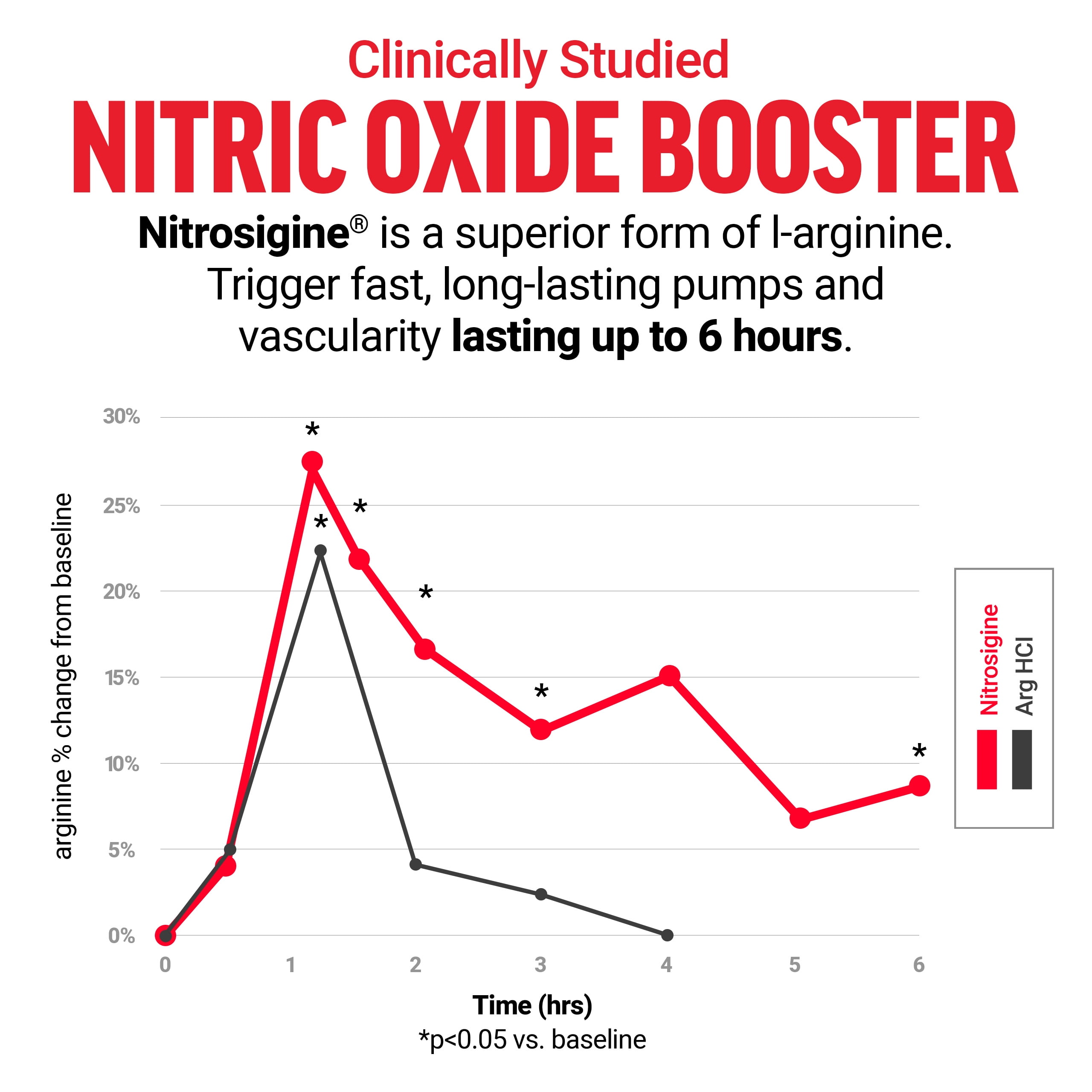 Force Factor VolcaNO Extreme, Pre Workout Nitric Oxide Booster for Blood Flow, Circulation, Strength, Muscle Pumps, Vascularity & Focus, 90 Tablets