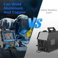 thumbnail image 3 of AZZUNO 6 in 1 Aluminum MIG Welder 250A 110V/220V Large LED Display MultiProcess Welder, 3 of 8