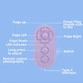 thumbnail image 3 of Scrolling Remote Control, Easy To Operate Within 49.2ft Range Camera Shutter Video Recording Remote Fast Connection  for Phone Tablet Black,White,Purple,Pink, 3 of 7