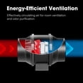 thumbnail image 3 of Ventilador VIVOSUN R4 10 cm 190 m³/h con controlador de velocidad, 3 of 7