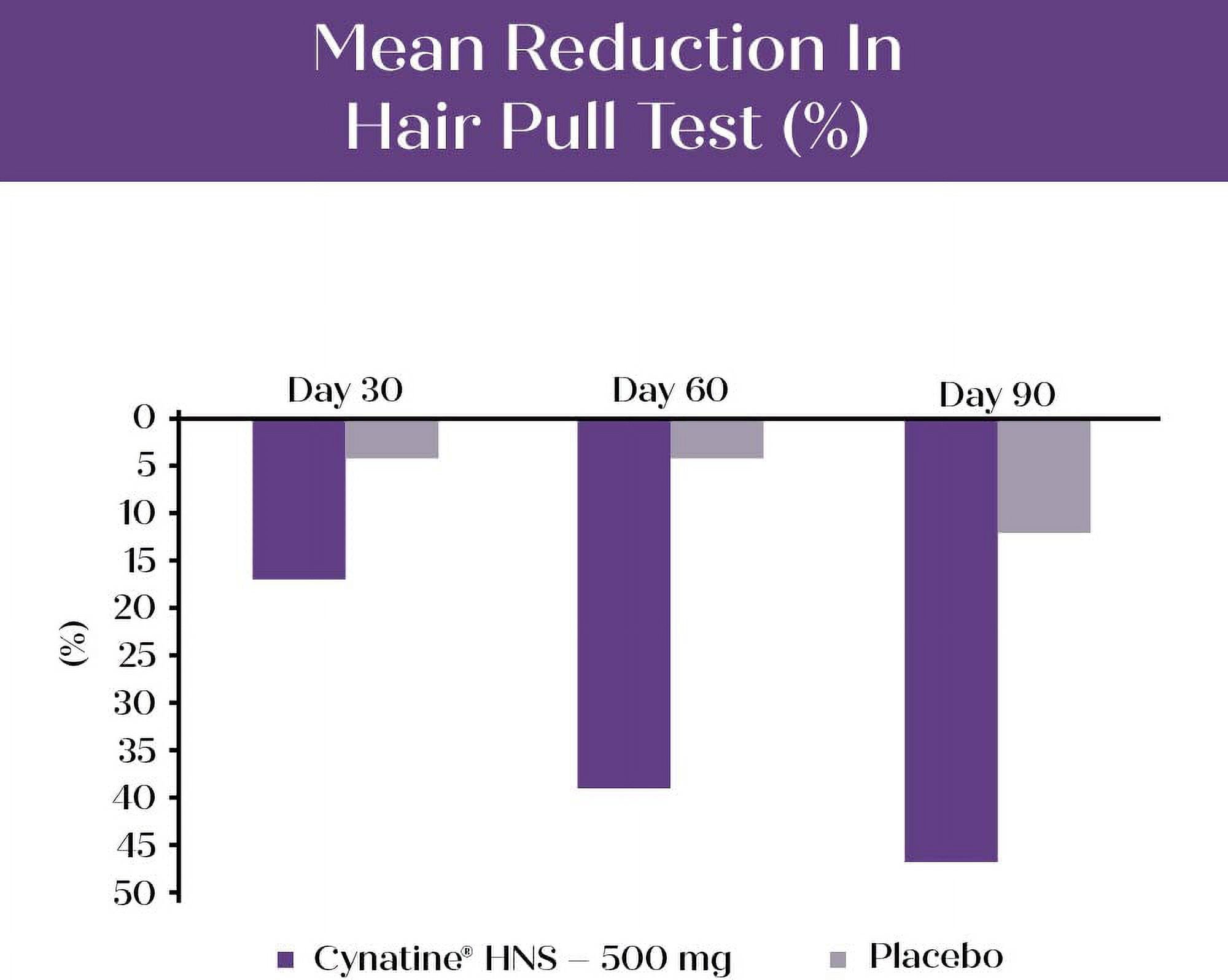 Purity Products MyKeratin ProClinical Advanced Hair Therapy Reduces Hair Loss & Increases Hair Strength, Shine & Luster - Next Generation Keratin Hair, Skin & Nails Super Formula - 60 Veg Capsules