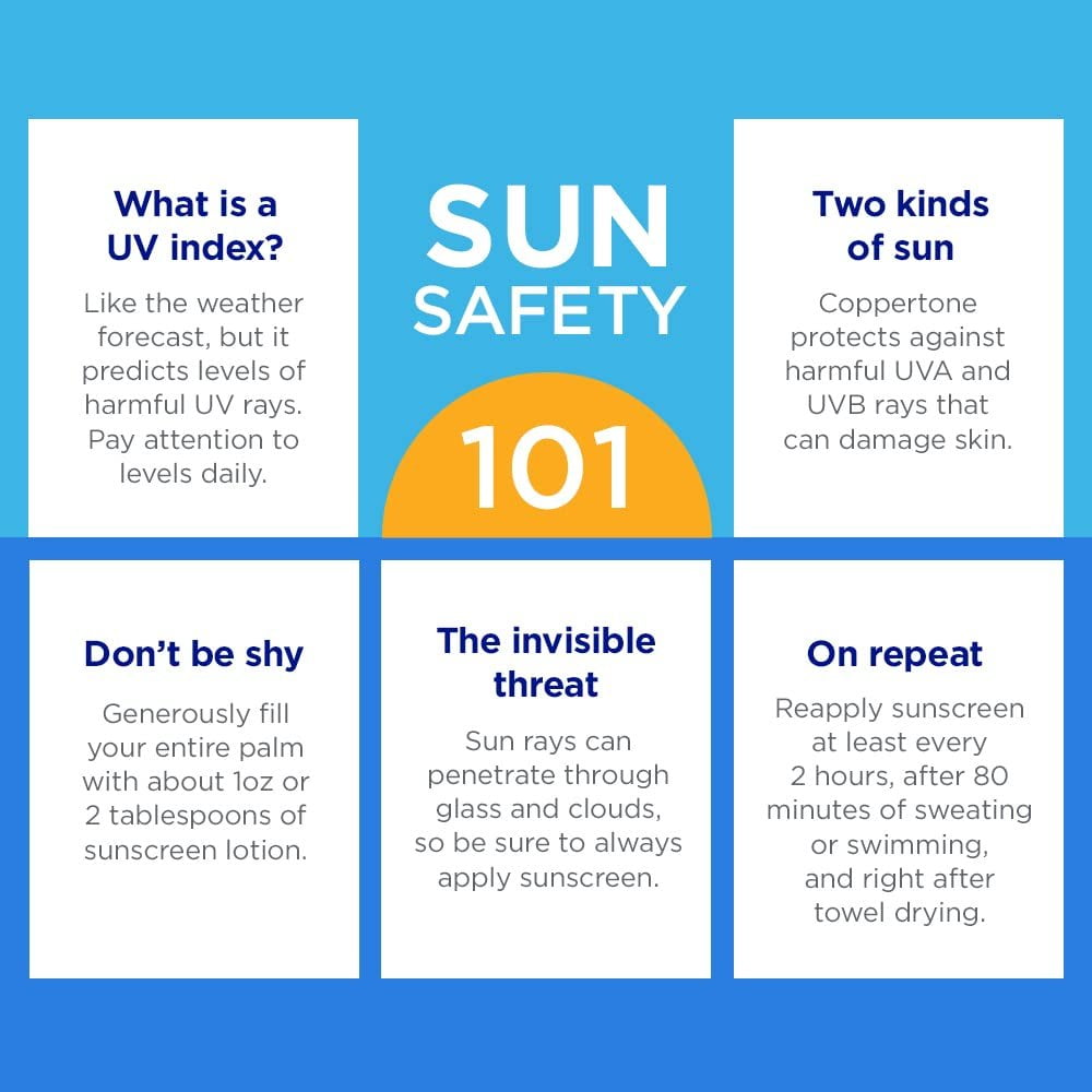 Coppertone COMPLETE SPF 50 Sunscreen Spray, Lightweight, Moisturizing Sunscreen Pack, Water Resistant Spray Sunscreen SPF 50, 5.5 Oz Spray, Pack of 3