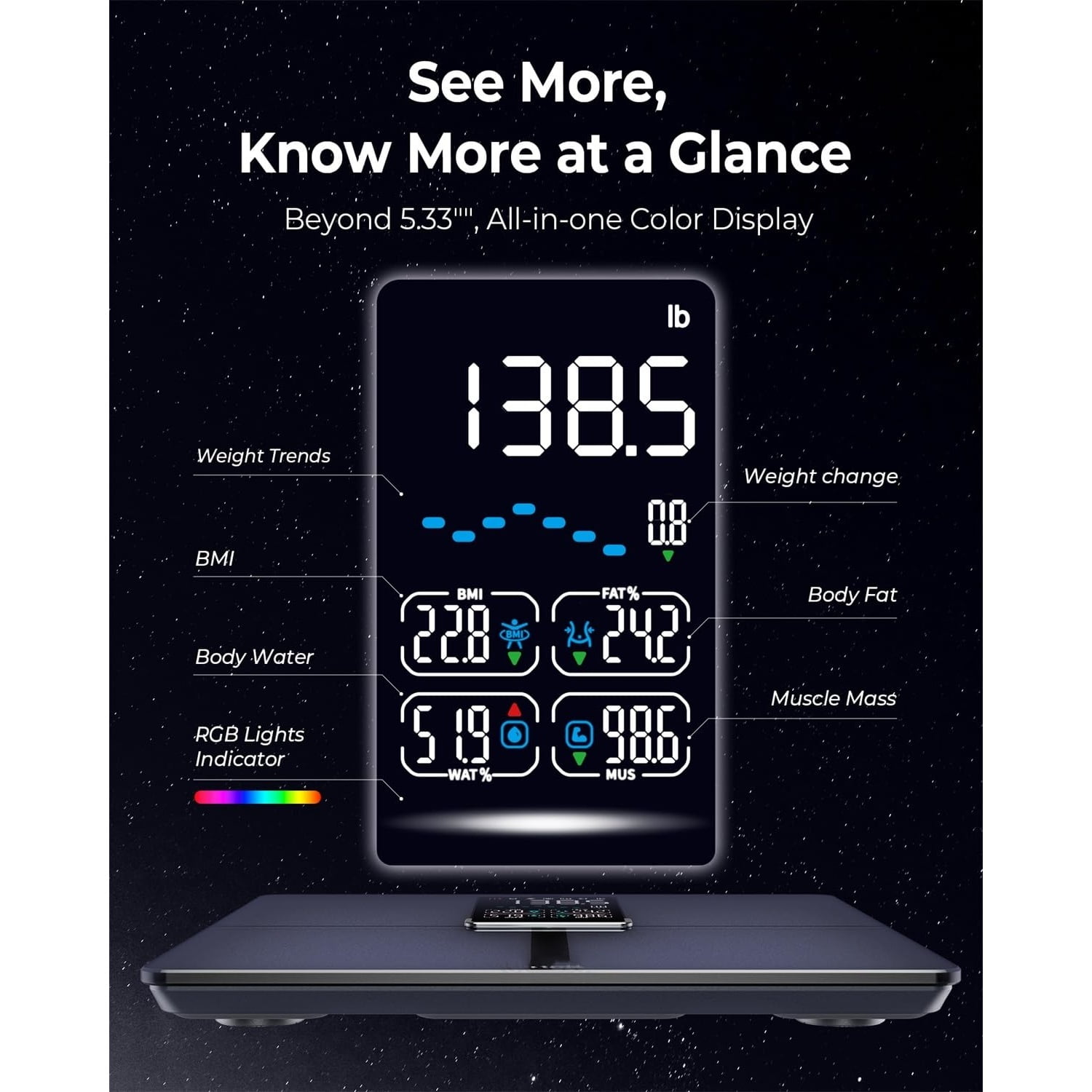 Smart Scale for Body Weight, BMI, Body Fat, Muscle Mass, Highly Accurate Body Composition Weighing Machine, Bathroom Digital Scale Large Display Sync with Fitness App, 450lb