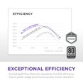 thumbnail image 5 of FUENTE NZXT C1500 1600W NEGRO ATX PLATINUM FULL MODULAR PCIEX5.0 PA-5P1BB-US, 5 of 5