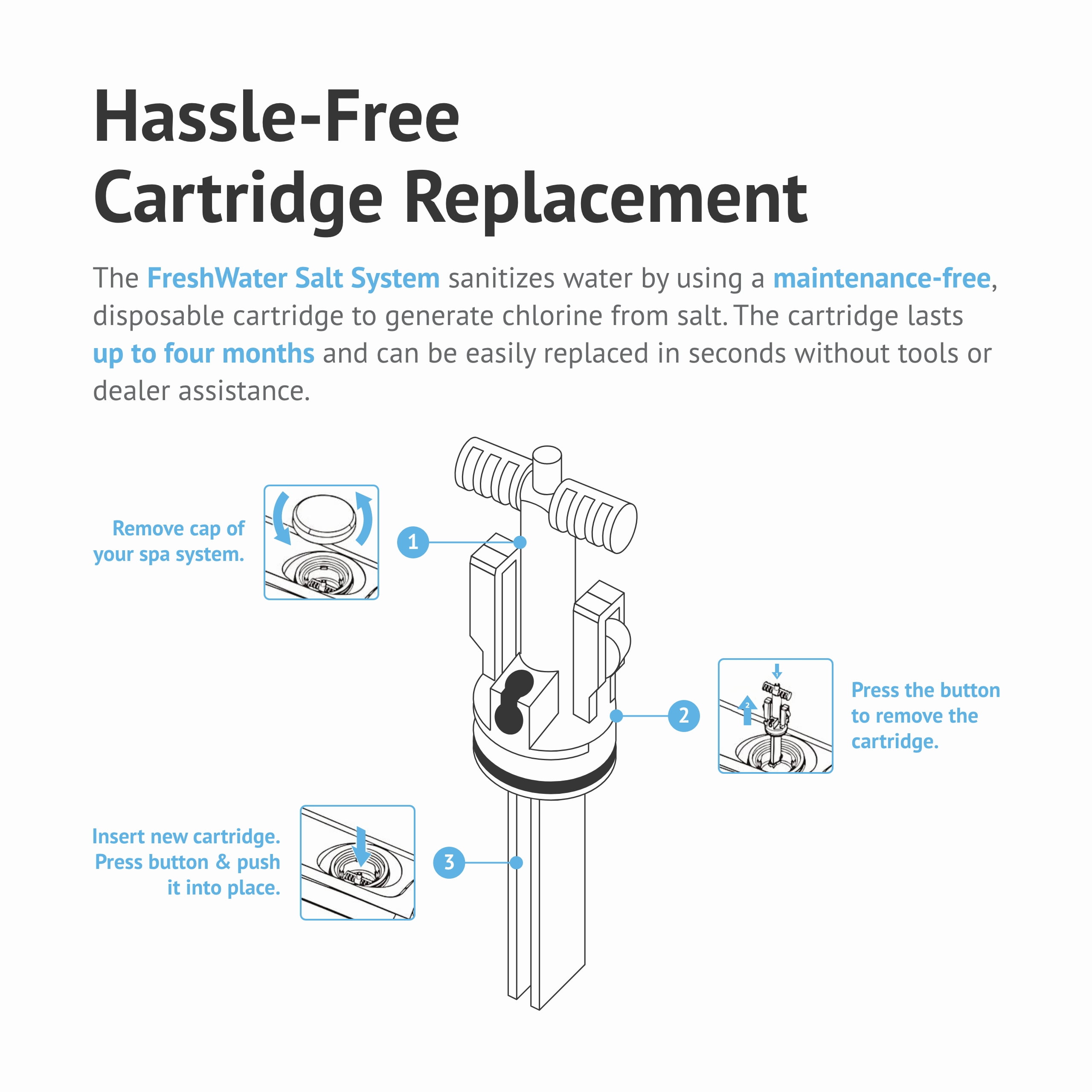 FreshWater Salt System Cartridge - Water Cleaning Replacement Cartridge for Spas & Hot Tubs - Easy Maintenance - Supports Natural-Feeling Water to Help Prevent Dry Eyes & Itchy Skin