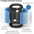 thumbnail image 3 of 1-Pack GL-K802 Filter Replacement Compatible with Gonrair GL-K802 Series Purifier, 4-Stage H13 True HEPA Filter, 3 of 5