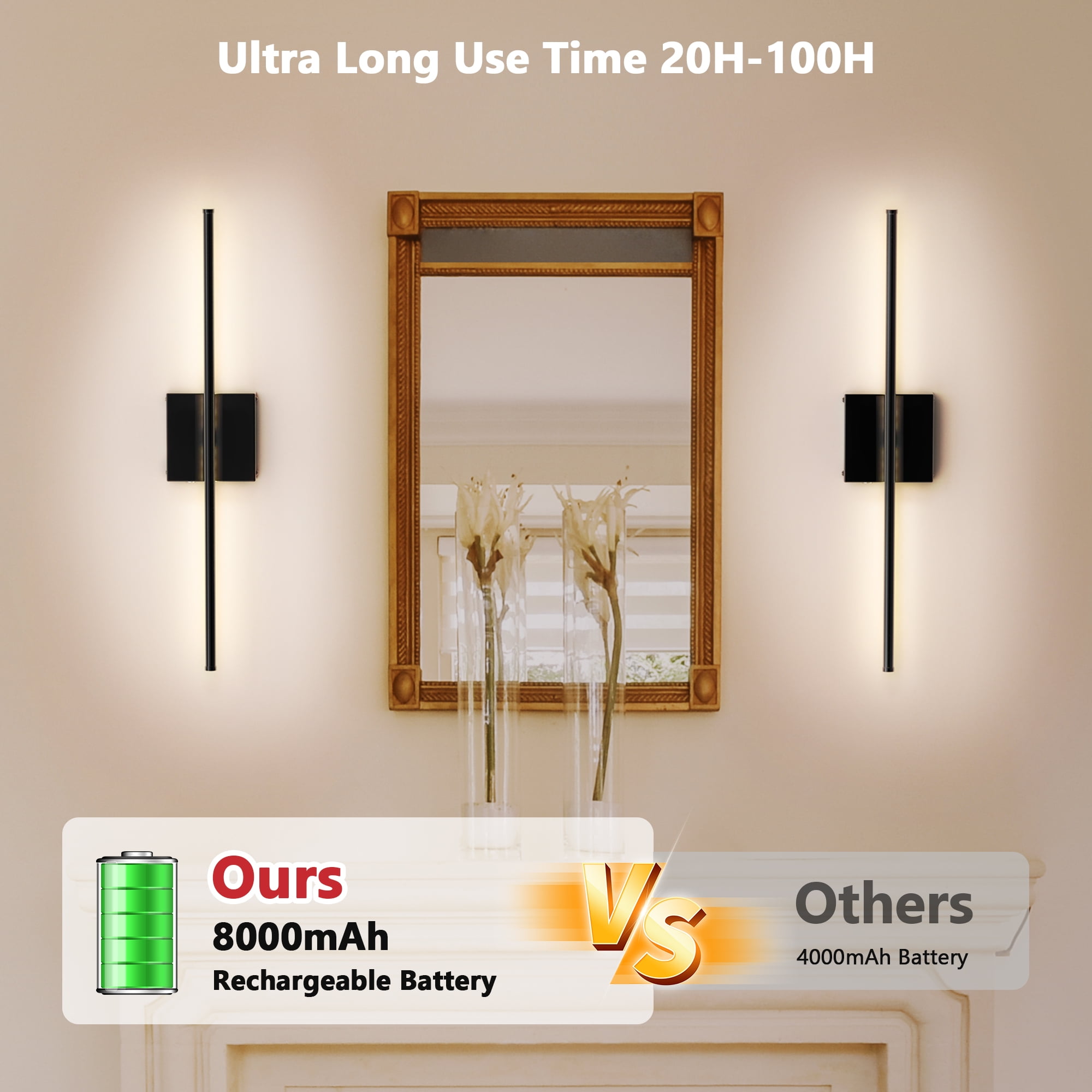 Battery Operated Wall Sconces with Remote Control (2 Pack), 8000mAh LED Rechargeable Wall Lamp for Bedroom