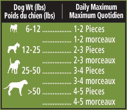 VitaLife Chicken Tenders All Natural Dog Treats