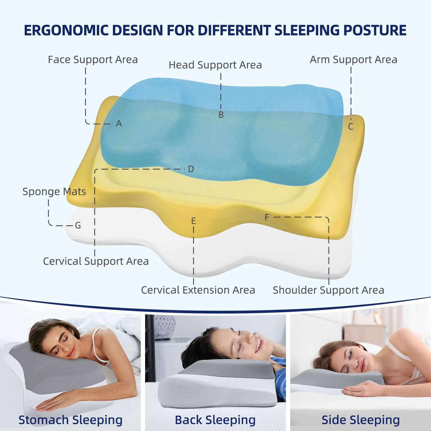 ABLEGRID Cervical Neck Pillow, Contour Memory Foam Cooling Support Pillow for Shoulder Pain Relief, Ergonomic Bed Pillows, Orthopedic Neck Back Pillow for Side Stomach Sleeper, Gray