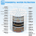 20 Stage Shower Filter Replacement , Shower Heads Filter Refill for
