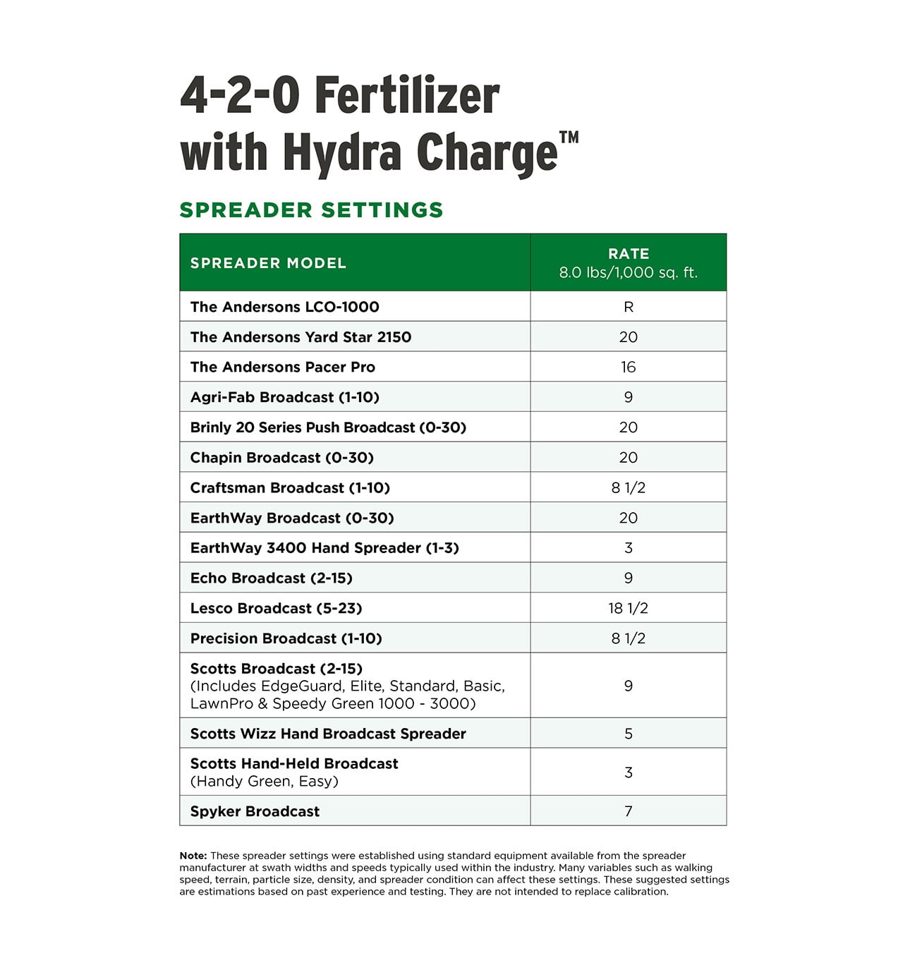 The Andersons Hydra Charge® Biosolid Fertilizer Plus Surfactant 4-2-0 (40 lb. Bag) - Covers up to 5,000 Sqft.