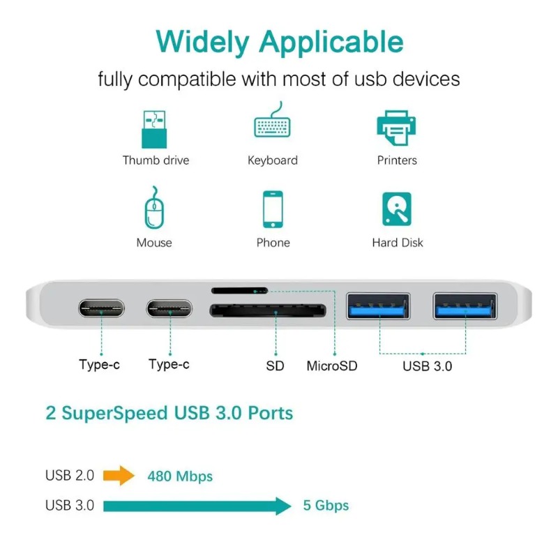 6 In 1 USB C Hub USB Type C Hub Adapter For MacBook Pro/Air M1 M2 2021 2020 2019 2018 Thunderbolt 3 PD USB 3.0 SD TF Card Reader