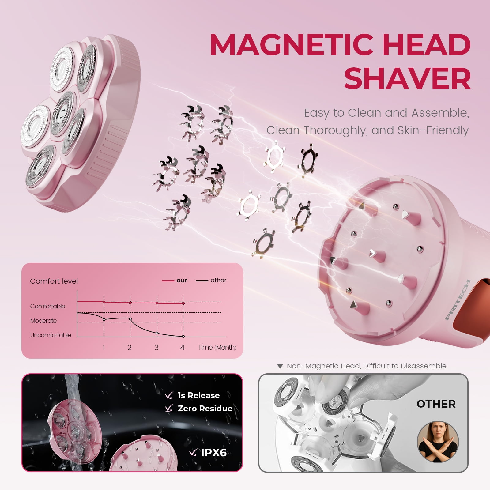 PRITECH Electric Razors for Women, Easy-Clean 6D Body Shaver, Wet & Dry Waterproof Bikini Trimmer, Lady Hair Removerfor Face Legs, and Arm (Pink)