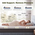 thumbnail image 6 of FUNDAZE 3" Memory Foam Mattress Topper, Queen Mattress Topper, Gel Infused Bed Topper W/ 280 GSM Textured Breathable Cover, 6 of 8