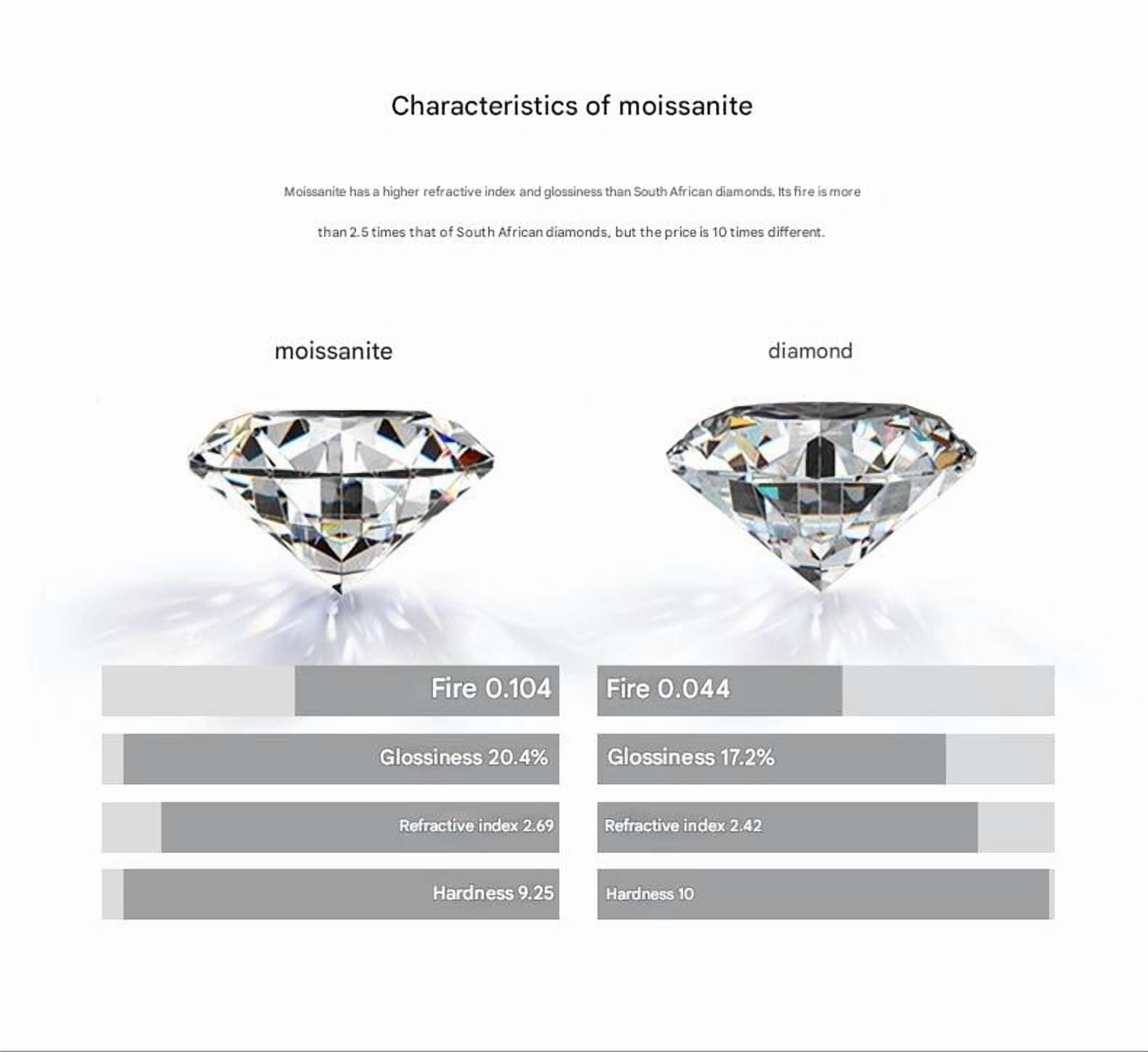 S925 sterling silver round full-set moissanite earrings classic earrings for men and women