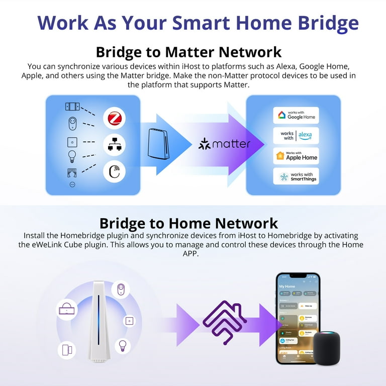 Connect Matter with SONOFF - SONOFF Official