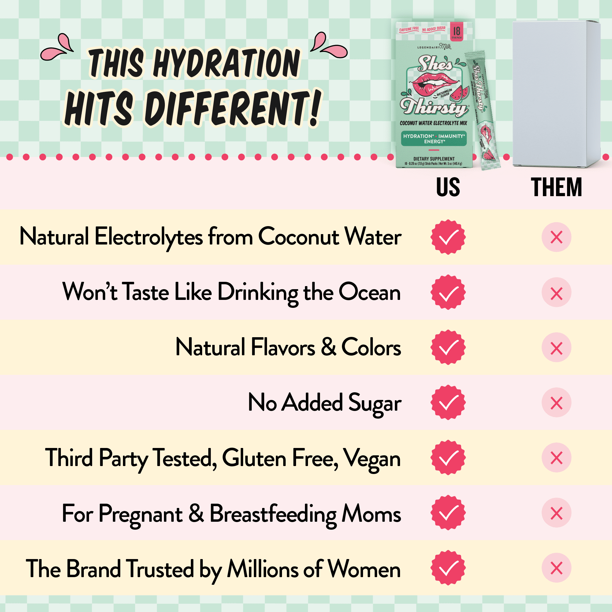 Legendairy Milk She's Thirsty Coconut Water Electrolyte Mix, Watermelon, 0.28 oz, 18 Count