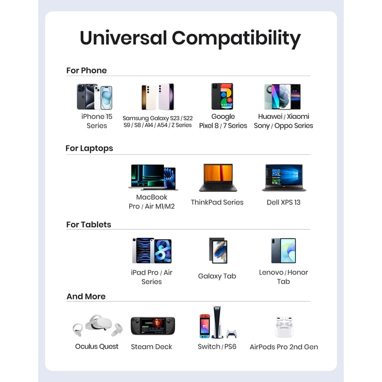 INIU 100W USB-C to USB-C Cable, 6.6 ft, Black photo 5