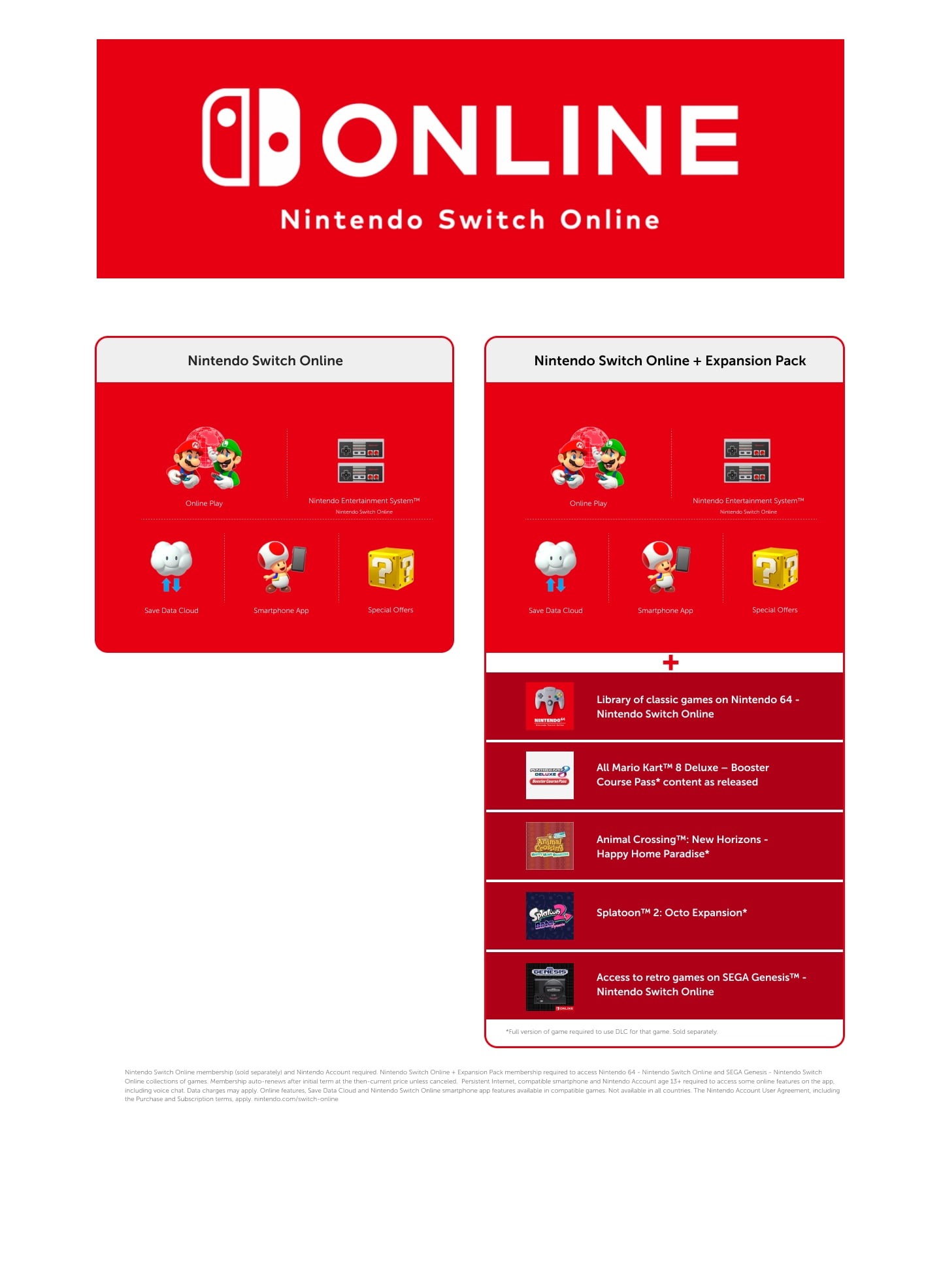Next NEW Upgrade for Nintendo Switch Online Expansion Pack