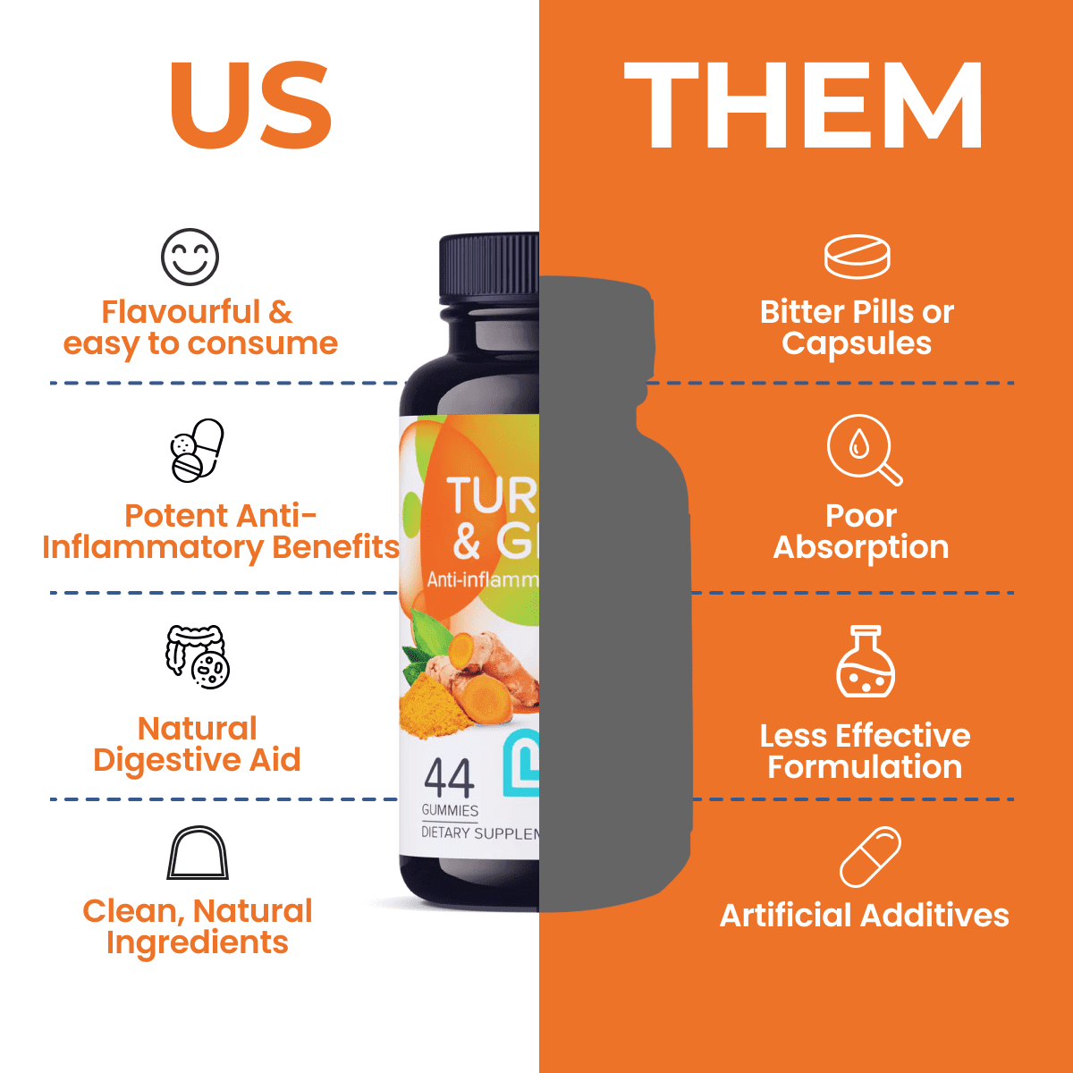 LIVS Turmeric & Ginger Gummies – Joint Relief, Gut Balance & Digestive Support – Natural Detox Formula – Apricot Flavor – Pack of 2 – 88 Gummies with 44 Servings