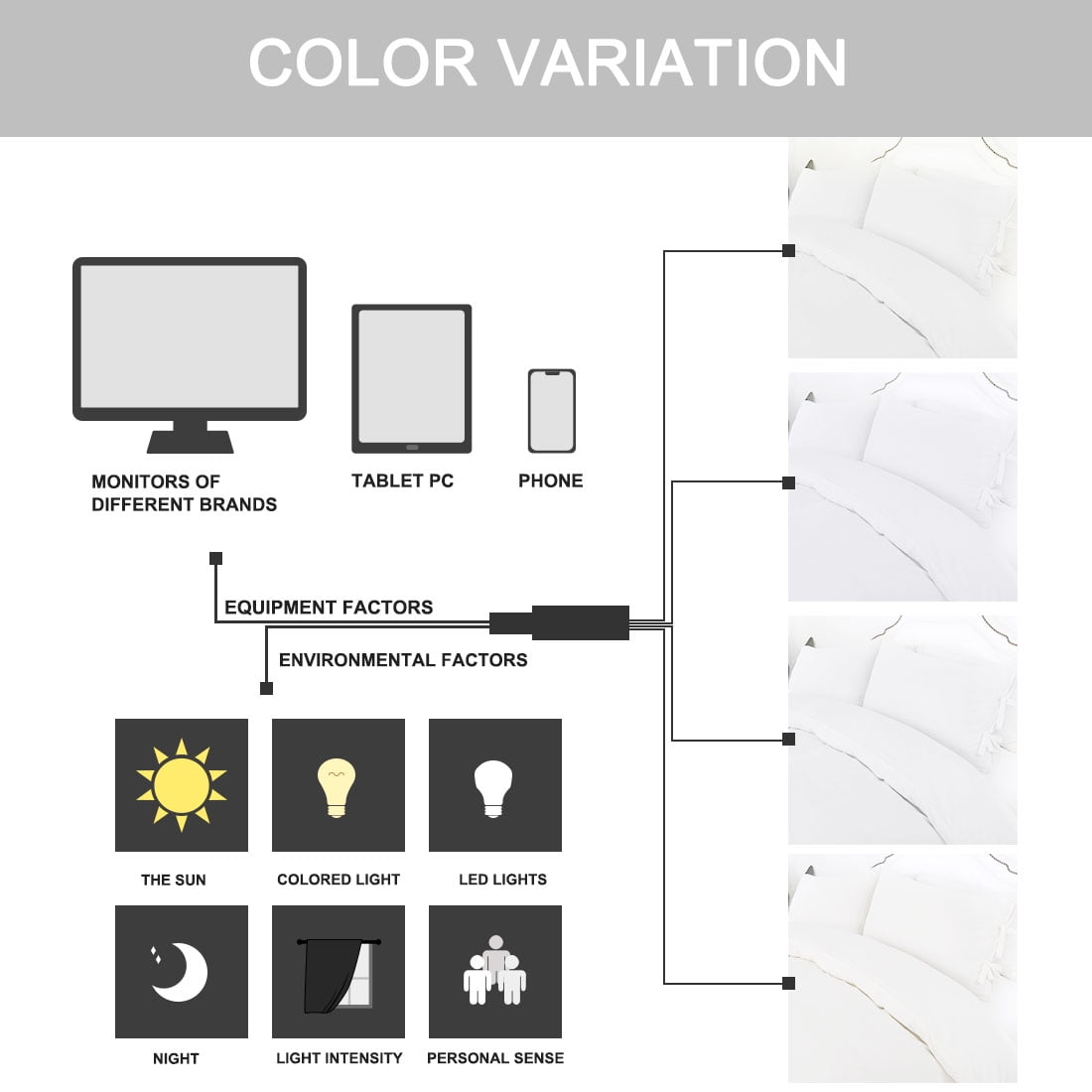 Unique Bargains 3-Pack Bow Tie Duvet Cover Bedding Set King White