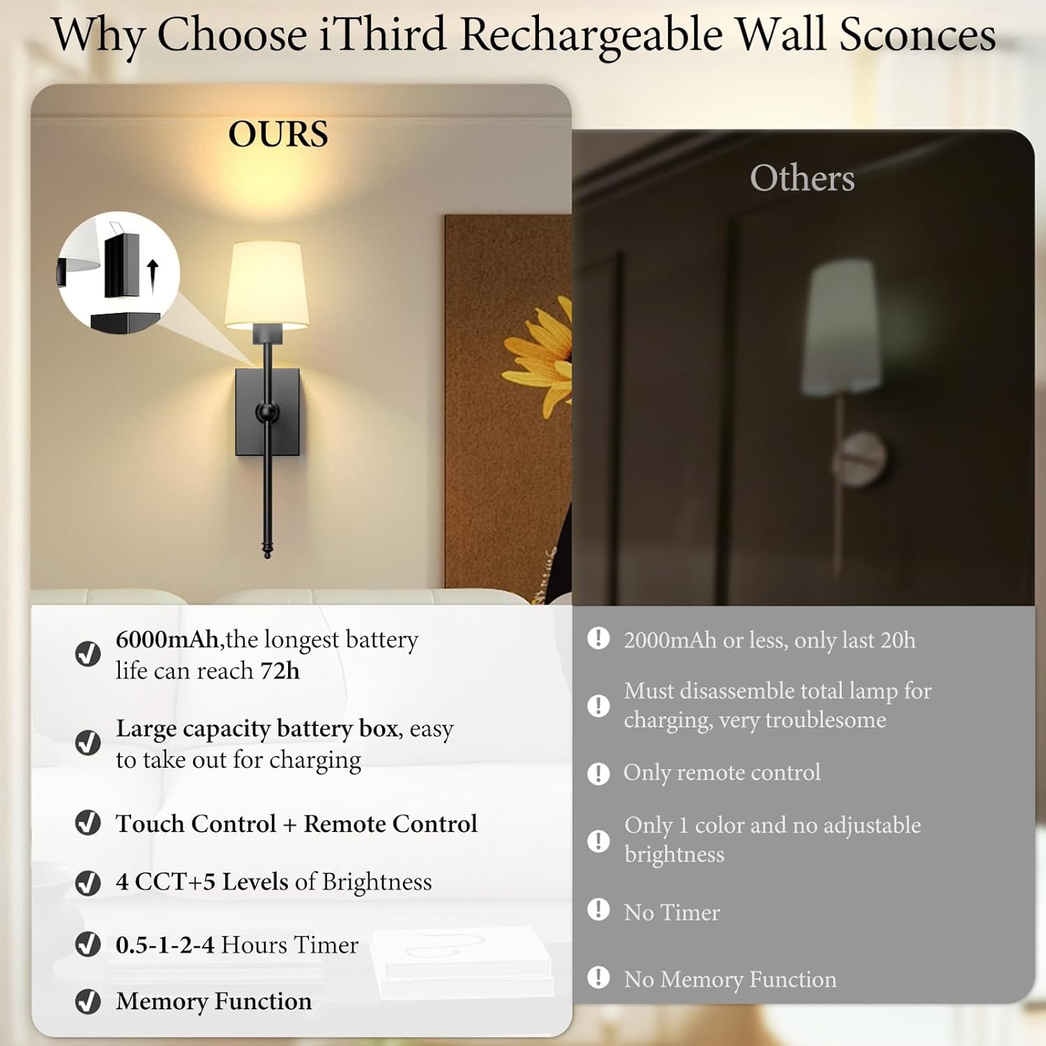 RGHJAR-Battery-Operated Wall Sconce Wall Lights: Black Rechargeable Wall Sconces with Touch&Remote, Wireless Battery Powered Wall Scone Lamp for Bedroom Bathroom Living Room Hallway Picture
