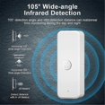 thumbnail image 2 of Zigbee Motion Sensor Smart Motion Detector for Home Security Wireless Motion Sensor App Remote Monit, 2 of 5