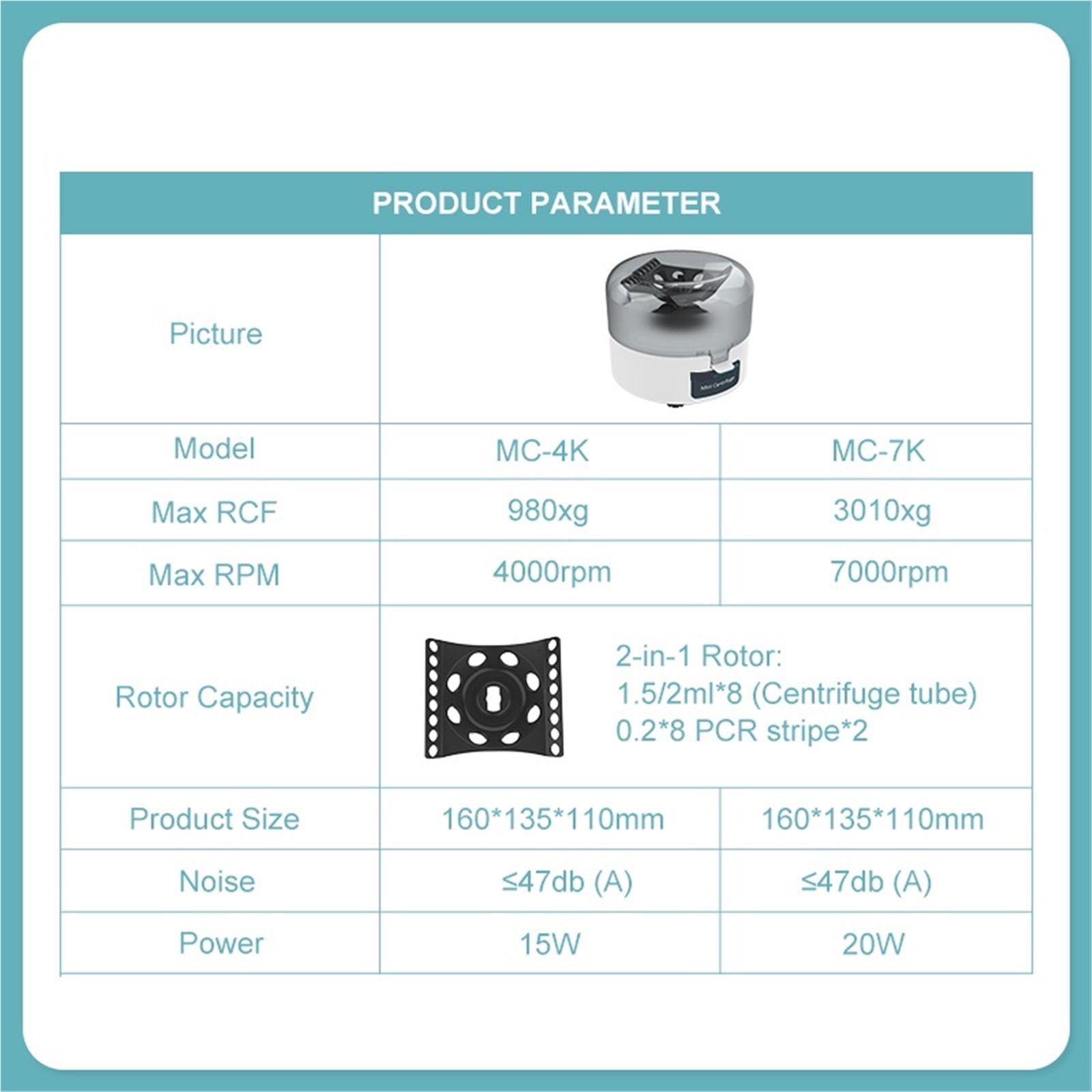 Mini Centrifuge Machine Pcr Centrifuge Lab Microcentrifuge 4000rpm 7000rpm For 0.2/1.5/2ml Centrifuge Tube ,Efficient Separation