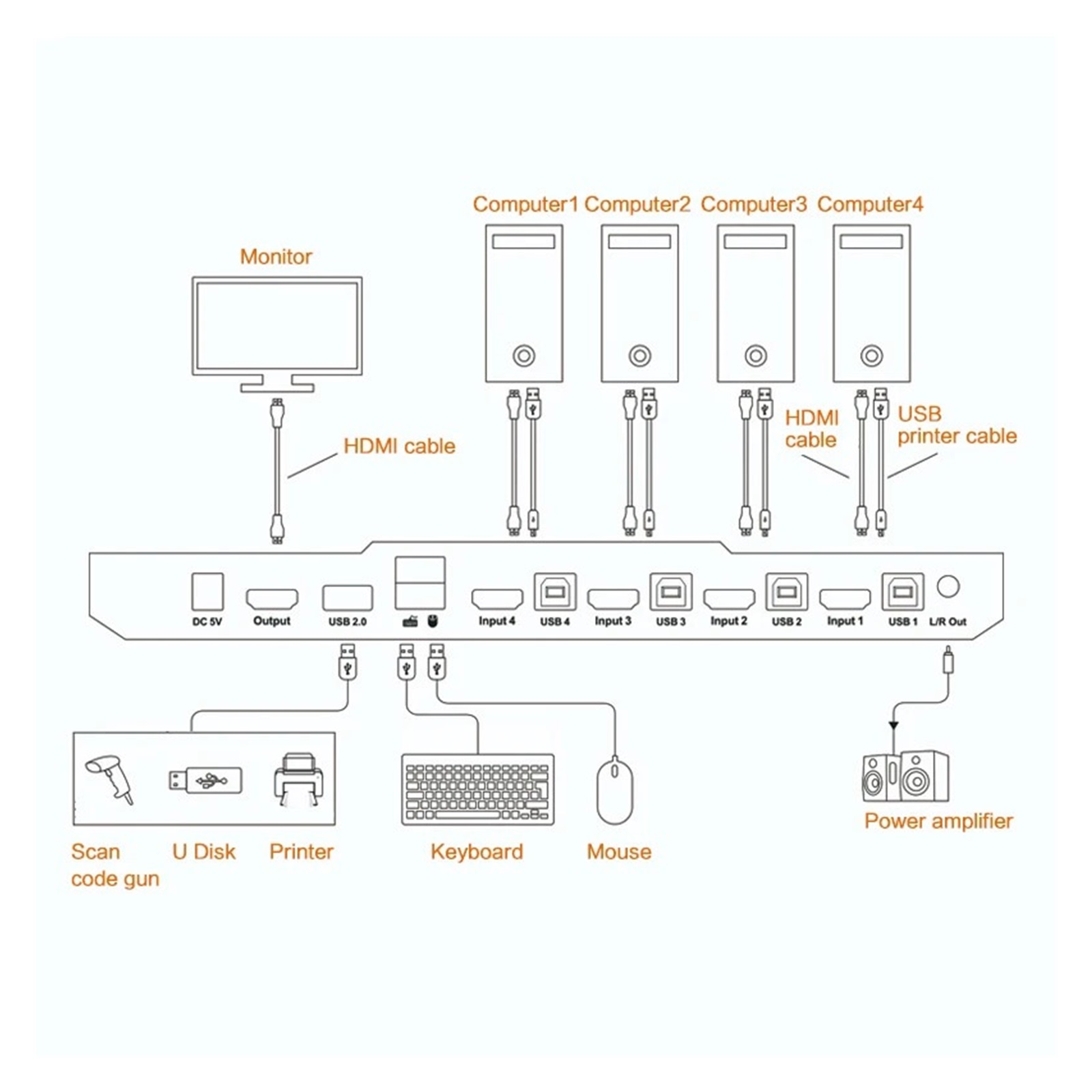 2.0 Kvm Switch HDR Hub USB 4 PORT 4 In 1 Out KVM Switcher Splitter Box For Sharing Keyboard Mouse PRINT Monitor