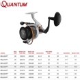 thumbnail image 6 of Quantum Reliance Spinning Fishing Reel, Size 45 Reel, Silver/Black, 6 of 8