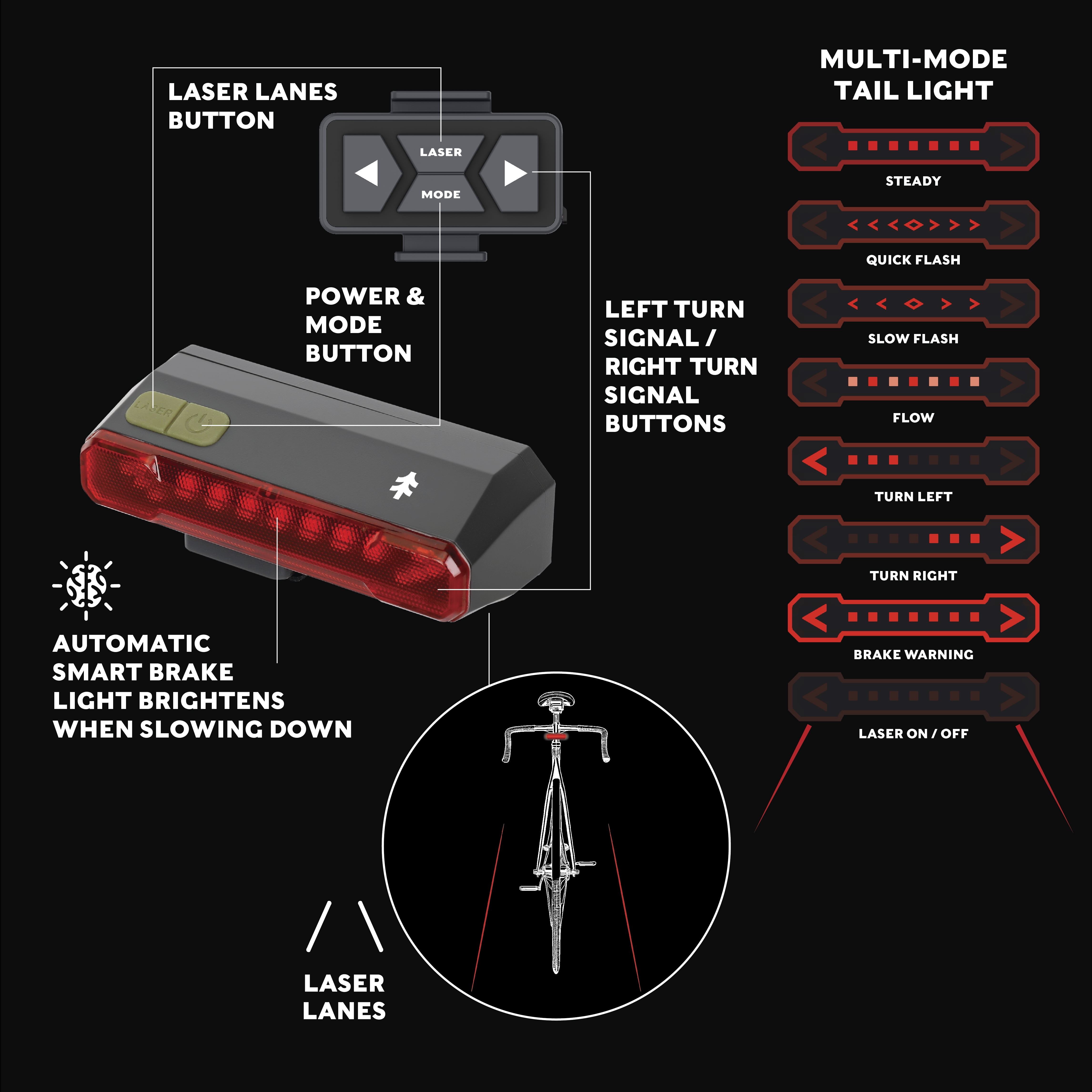 Swiss Tech 4-light 360° Smart Bike Light Combo with Handlebar remote