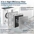 thumbnail image 3 of 2PCS for Levoit Vital 100 Air Purifier Accessories -HK613, 3 of 5