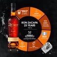thumbnail image 3 of Ron Zacapa Sistema 23 Solera 750 ml, 3 of 4