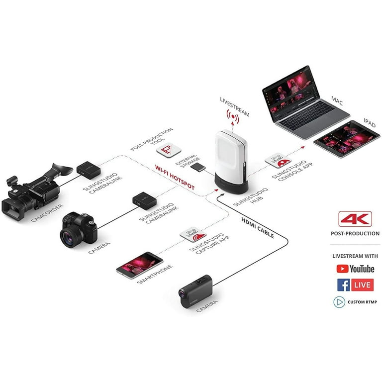 Multi Camera Sling Studio Setup Slingstudio Hub For Live Switching - Main Image
