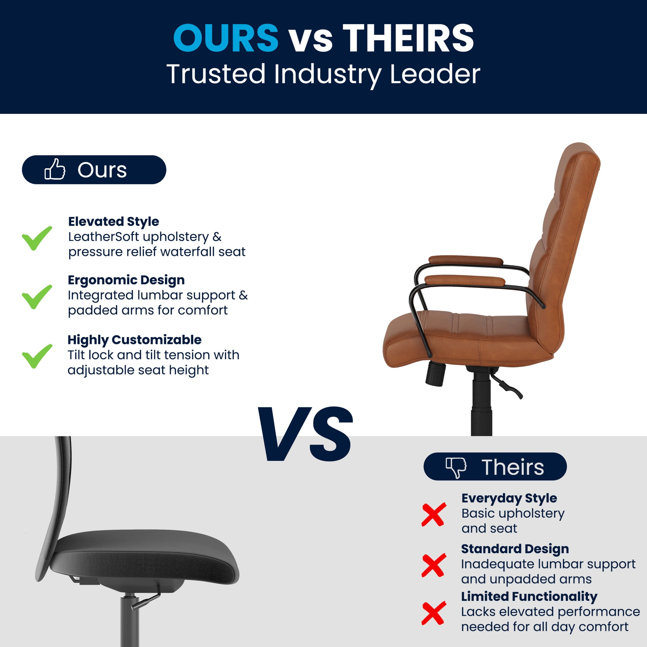 Flash Furniture Whitney Mid-Back Swivel LeatherSoft Desk Chair with Armrests, Brown/Black
