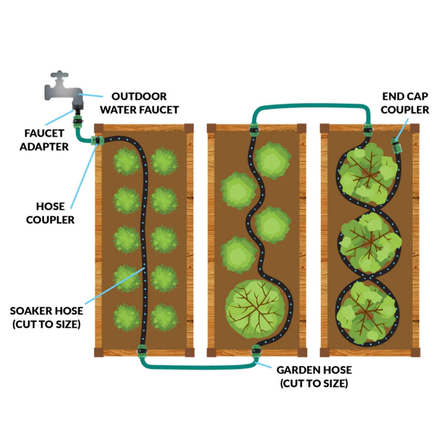 Ferry-Morse Complete Drip Irrigation System with 100ft Soaker & 50ft Garden Hose