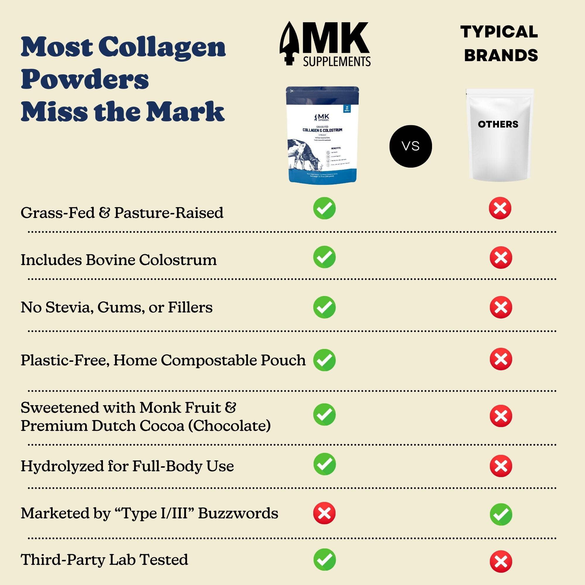 Collagen & Colostrum - Supplement For Gut And Skin Health