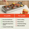 thumbnail image 5 of bella 10" x 20" Electric Griddle with EverGood™ Ceramic Nonstick Coating, Removable Temperature Probe, Oatmilk, 5 of 8