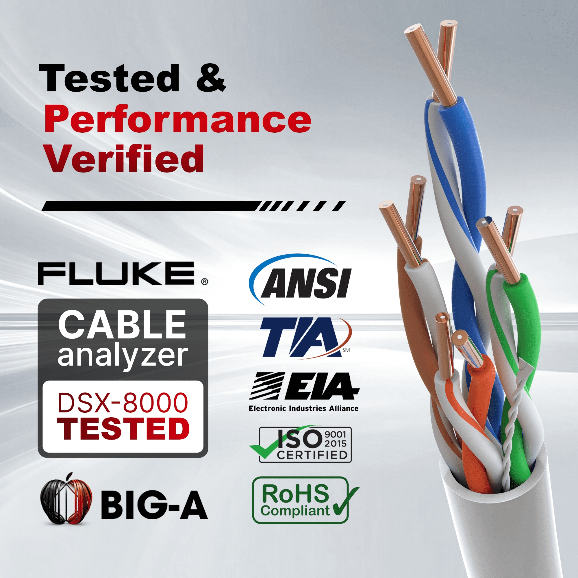 Big-A - 1000ft Cat5e Plenum Ethernet Cable, White, 350MHz, 24AWG UTP, CMP Rated, Solid Network LAN Cord, Compatible with Printer, Gaming Consoles, Router, VoIP Phones, POE IP Cameras