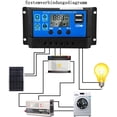 thumbnail image 3 of Controlador de batería solar 12v/24v Controlador de carga de panel solar Regulador de panel solar de tierra con pantalla LCD ajustable y puerto USB dual Configuración de temporizador, 3 of 6