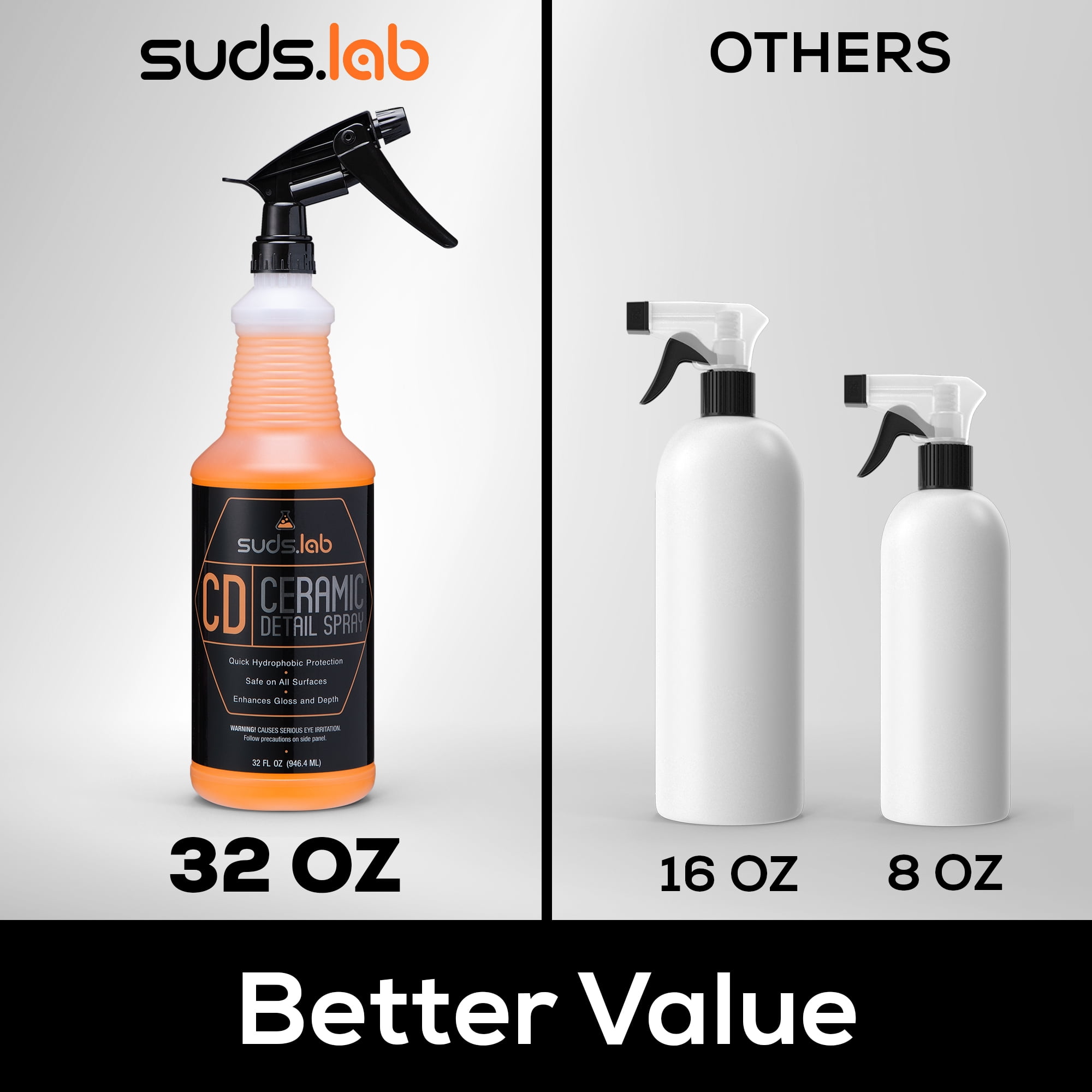 NEW PRODUCTS FROM SUDS LAB The Truth about WalMart Detailing Products 