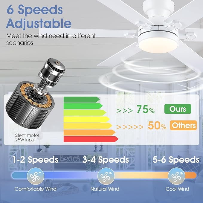 YIOSI 52" White Ceiling Fan with LED Lights, Remote/App Control, Quiet DC Motor, Energy Efficient
