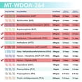 thumbnail image 4 of Mintegrity [25pk] - 6-Panel Dip Card Instant Urine Drug Test #MT-WDOA-264, 4 of 9