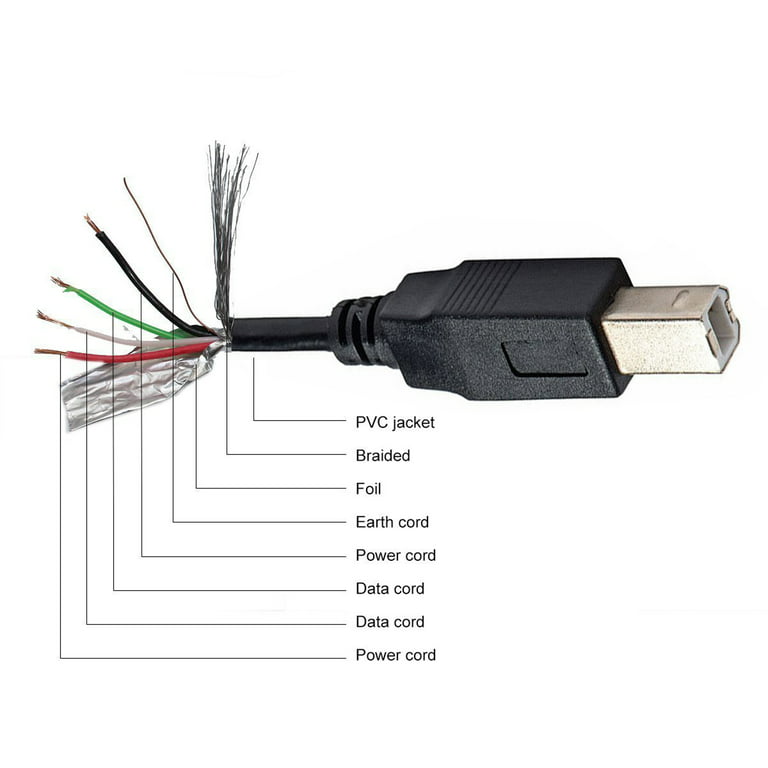Câble USB 2.0 - USB-B Mâle vers USB-B Femelle - 0,25 m - Montage
