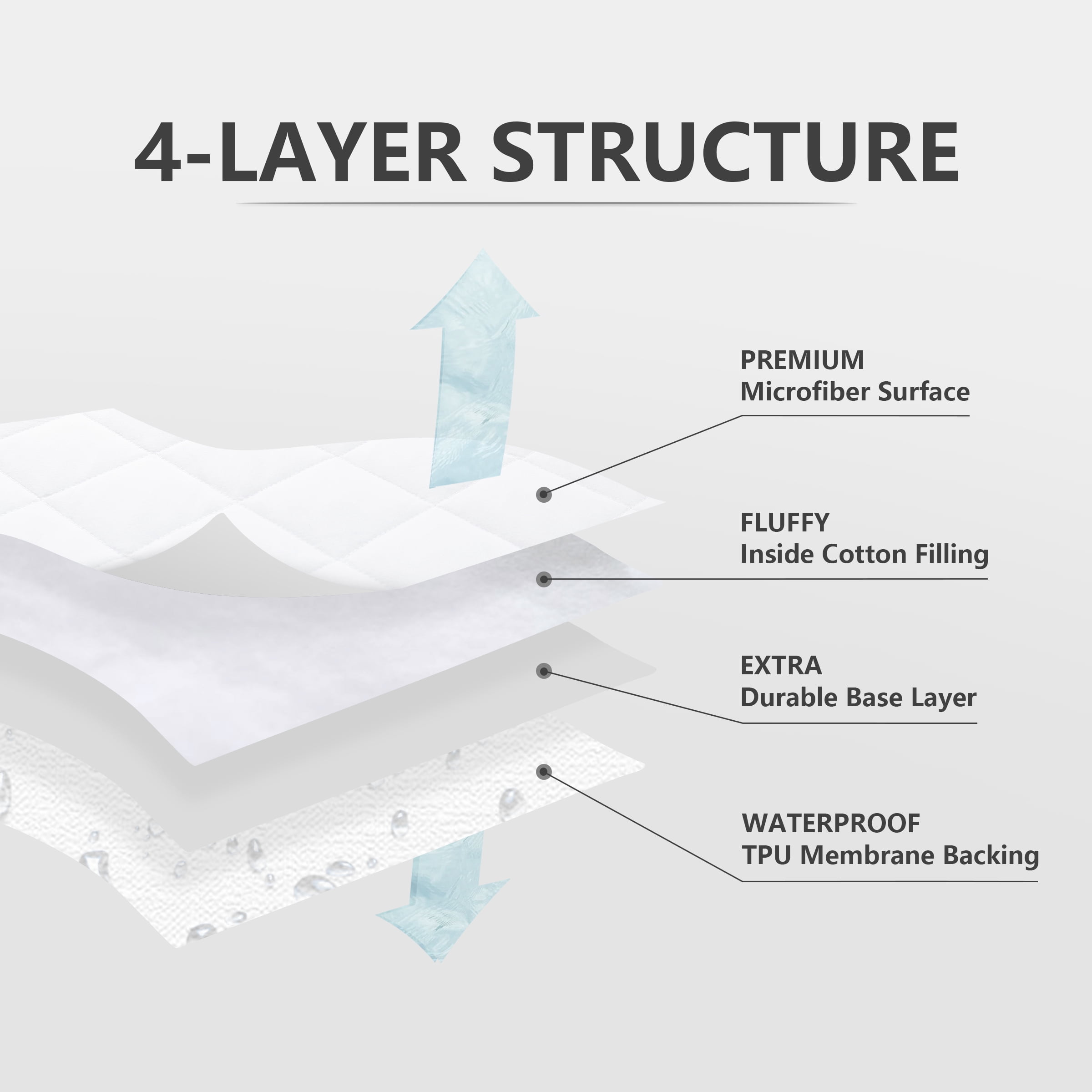 Ruili Twin Size Quilted Fitted Mattress Pad Deep Pocket 8 - 18 inches Waterproof Mattress Protector