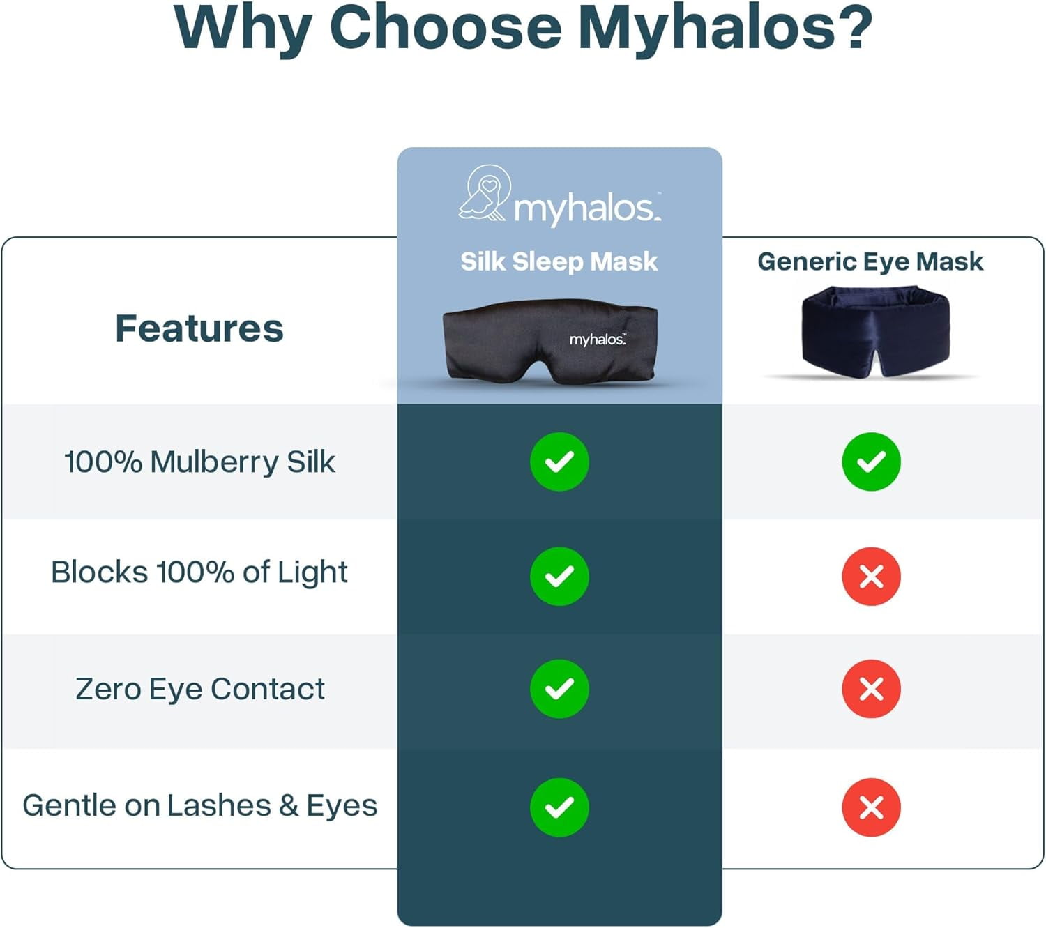 MyHalos 3D Mulberry Silk Sleep Mask for Women & Men with Cups, Blackout - Silk Eye Masks for Sleep Anywhere, Travel, Night, Face, Side
