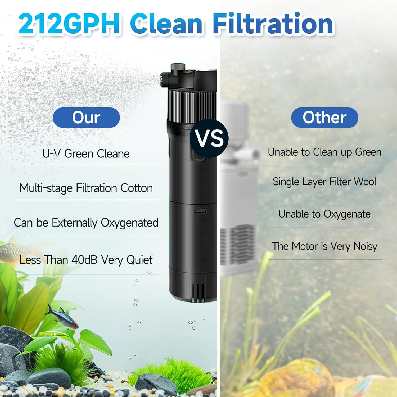 Aquarium Filter, Aquarium U-V Filter, Submersible Fish Tank Filter with 8W U-V Light, 212 GPH Submersible Pump Filter for Green Water and Algae Clean with Filtration Oxygenation Circulation