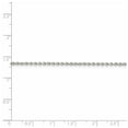 thumbnail image 4 of 925 Sterling Silver High Polished 1.95mm Solid Cable Link Chain w/ Lobster Clasp - 20", 4 of 5